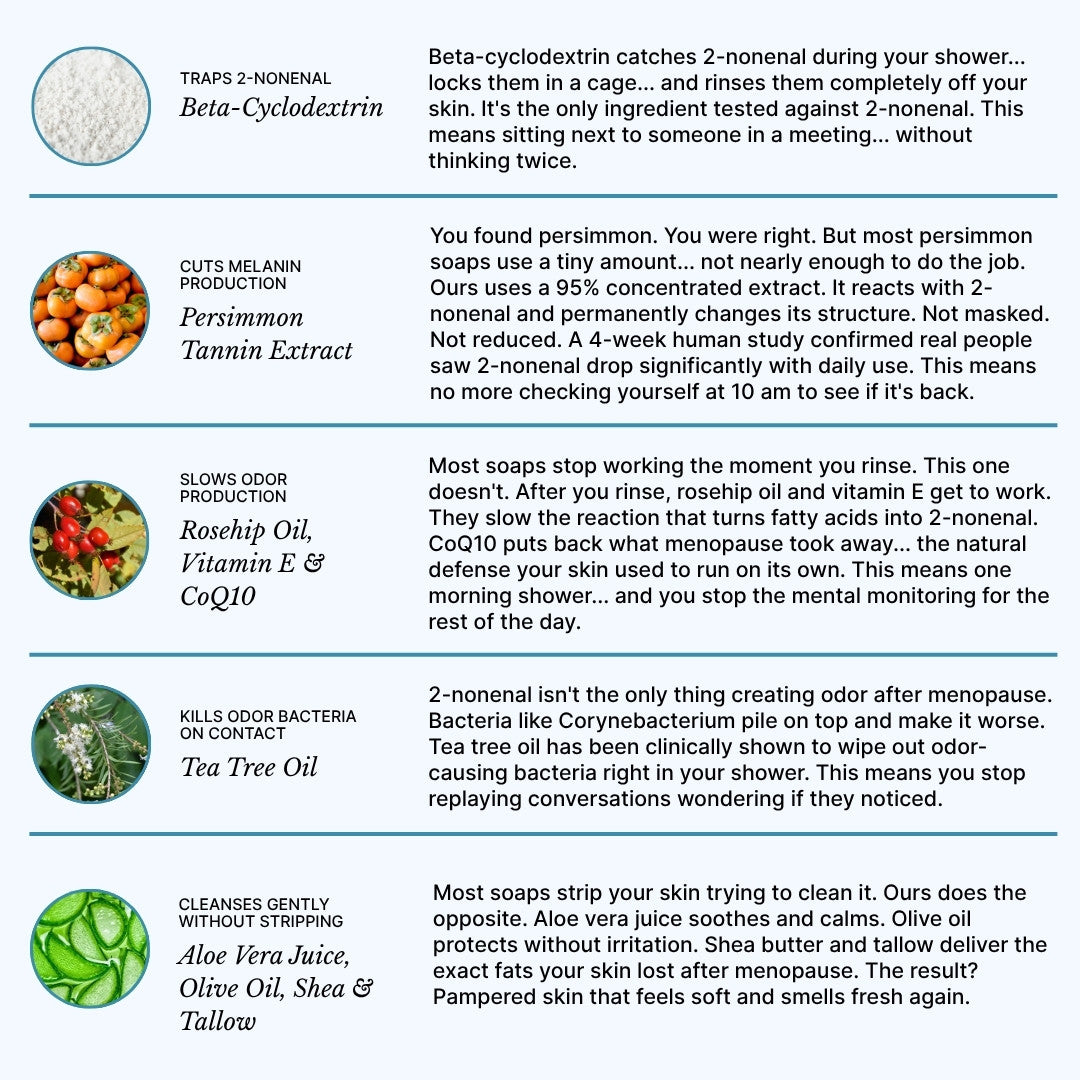 Scent Restore Ingredient Breakdown | Beta-Cyclodextrin Traps 2-Nonenal | Persimmon Tannin Extract Neutralizes Aging Odor | Rosehip Oil Vitamin E CoQ10 Slow Nonenal Production After Menopause | Bouldercitysoap