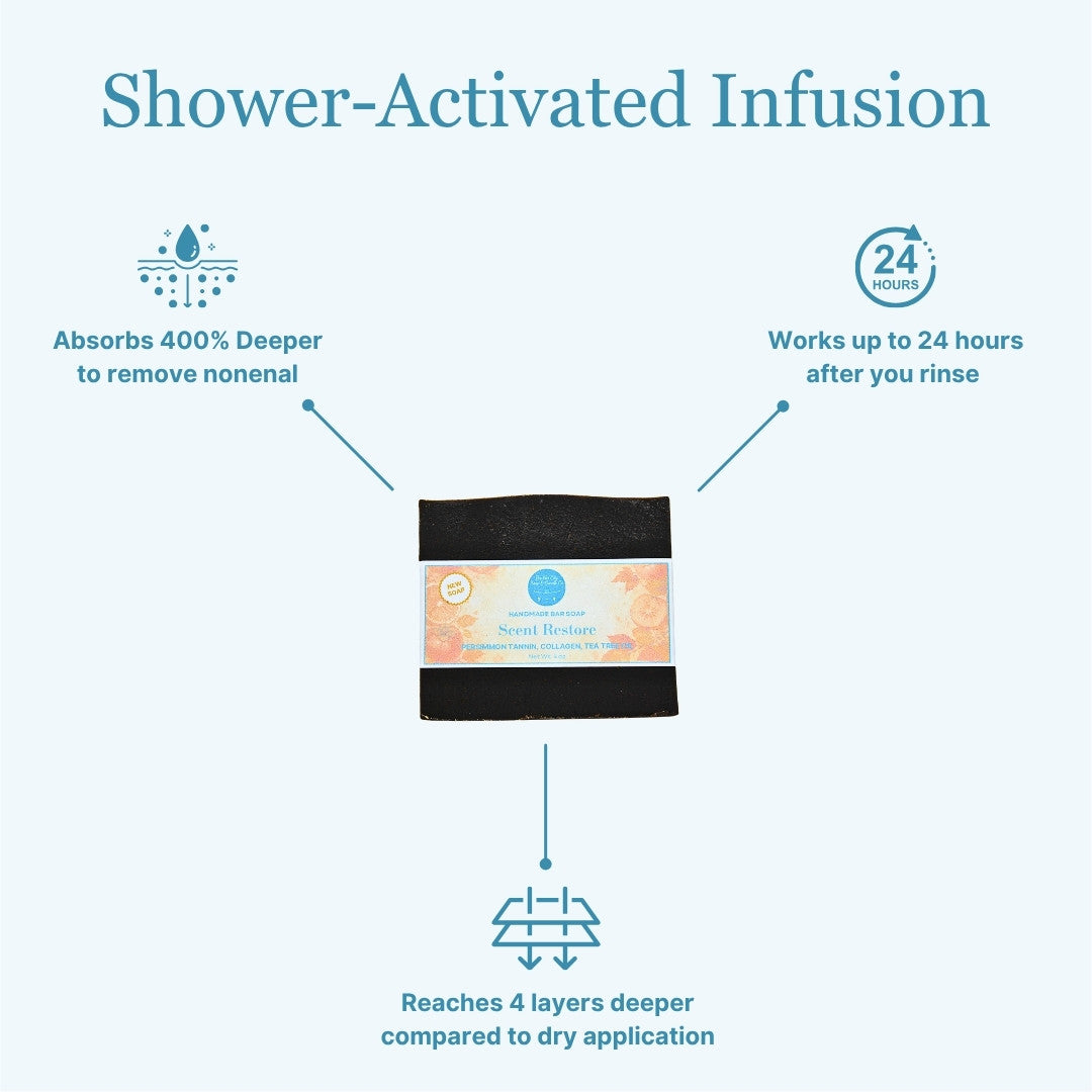 Scent Restore Shower Activated Nonenal Soap | Persimmon Tannin Bar Soap Works After You Rinse | Antioxidant Protection Between Showers | Natural Body Odor Soap Women | Bouldercitysoap