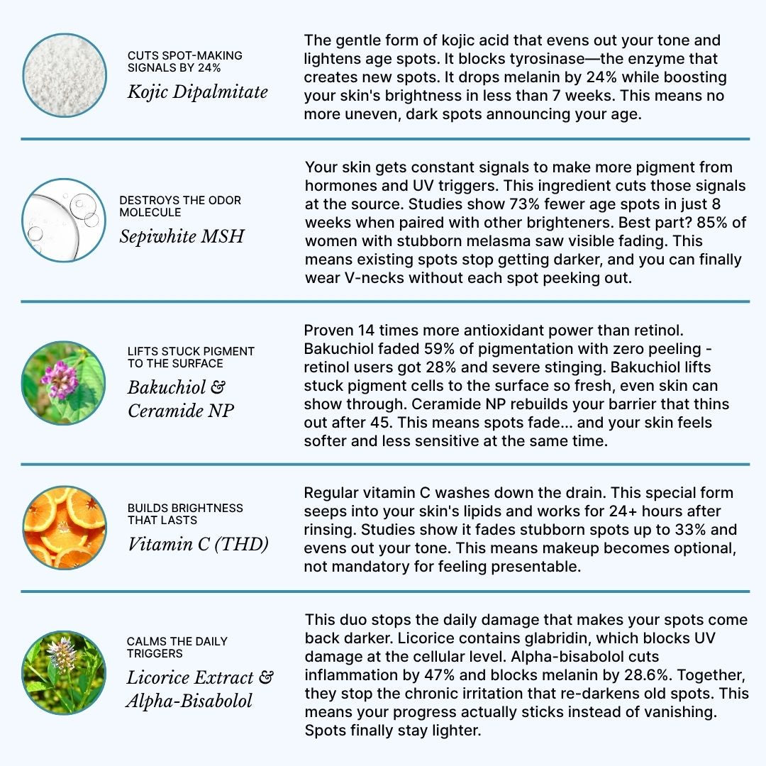 Tone Restore ingredient breakdown - Kojic Dipalmitate, Sepiwhite, Bakuchiol, Vitamin C THD, Licorice Extract for dark spots