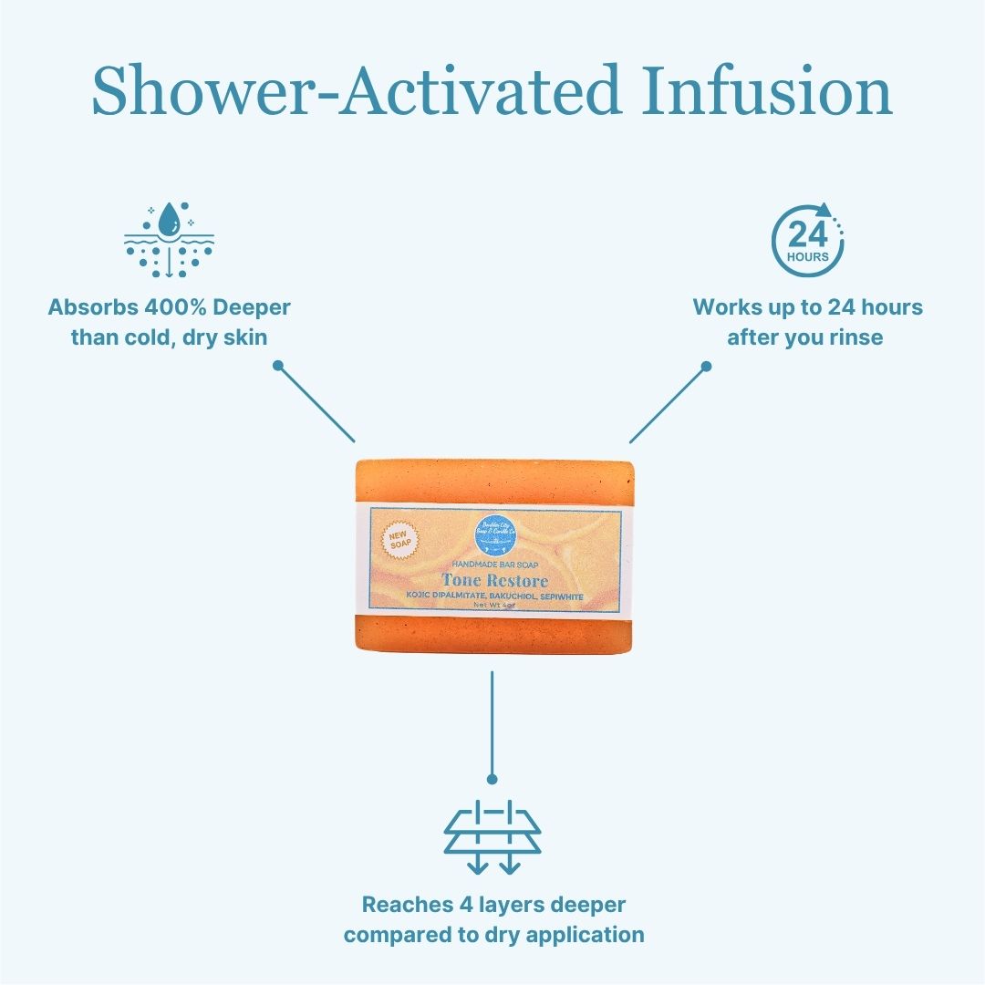 Tone Restore Shower-Activated Brightening Infusion - absorbs 400% deeper than dry skin and works 24 hours after rinsing