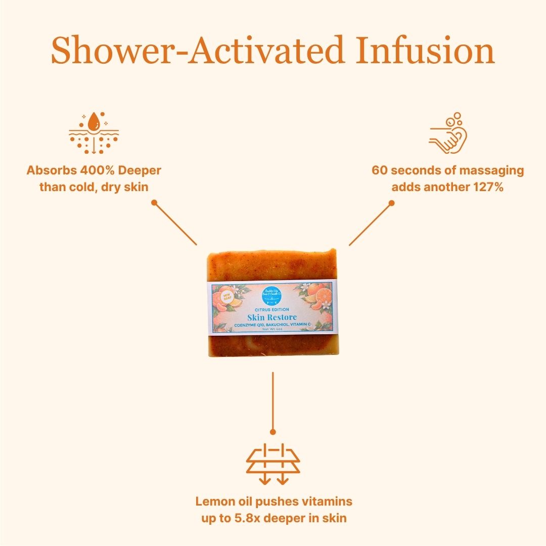 Shower Activated Infusion | Skin Restore Citrus | 400% Deeper Absorption | Lemon Oil Penetration | Bouldercitysoap