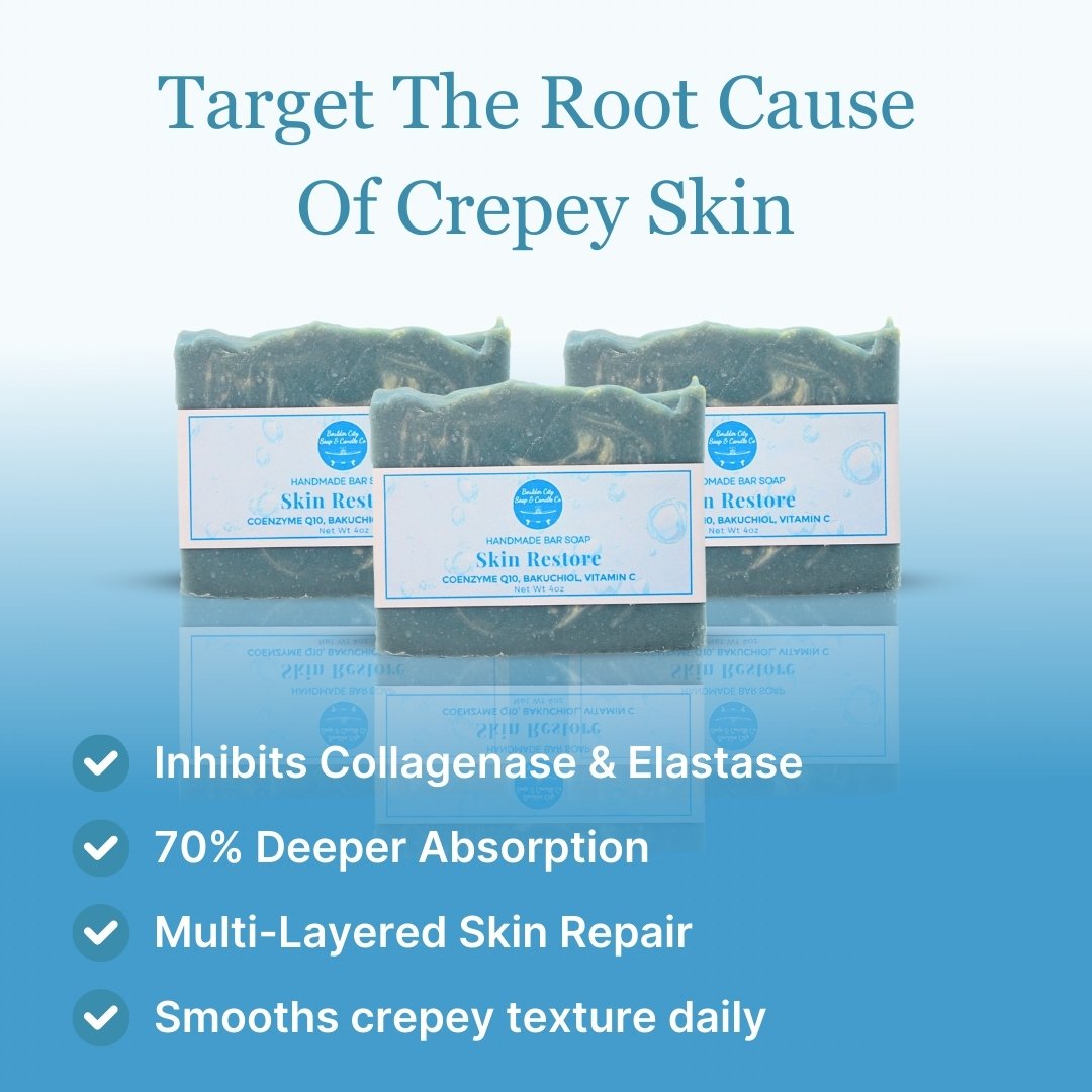Skin Restore V.3 soap bars with benefit callouts | Inhibits collagenase, improves absorption, repairs skin, smooths crepey texture
