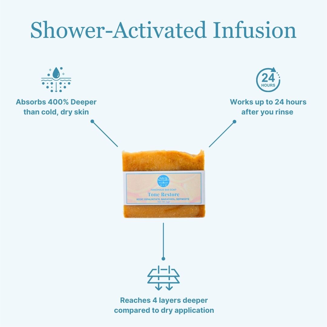 Tone Restore shower-activated infusion system | Absorbs deeper, works up to 24 hours after rinsing, improves skin tone